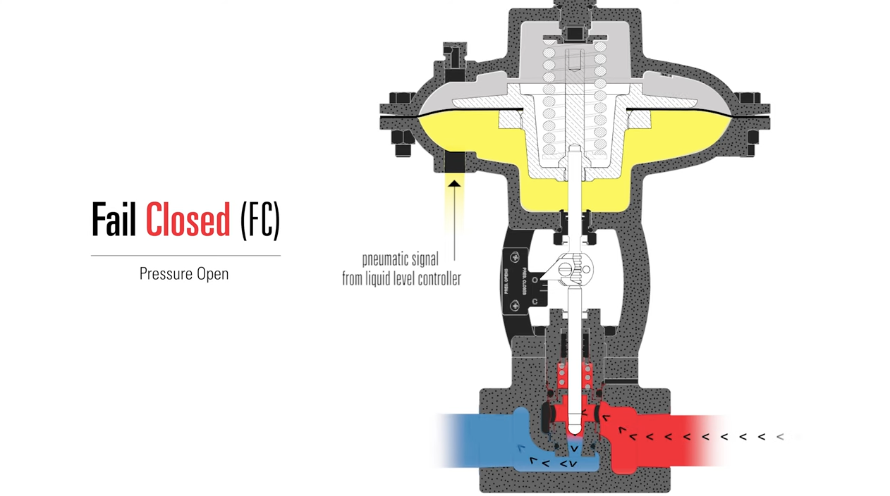 Should My Valve Fail Open or Closed? Kimray